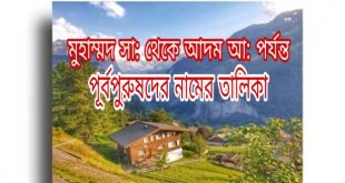 মুহাম্মদ সা: থেকে আদম আ: পর্যন্ত পূর্বপুরুষদের নামের তালিকা